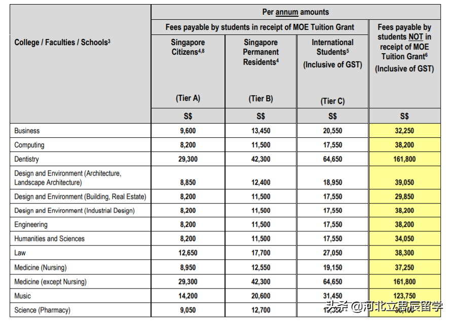 新加坡国立大学简介（录取成绩及各专业最新学费）