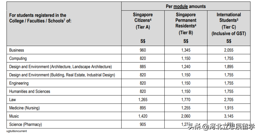 新加坡国立大学简介（录取成绩及各专业最新学费）