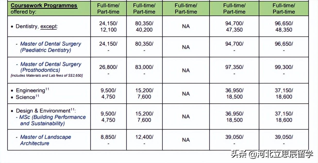 新加坡国立大学简介（录取成绩及各专业最新学费）