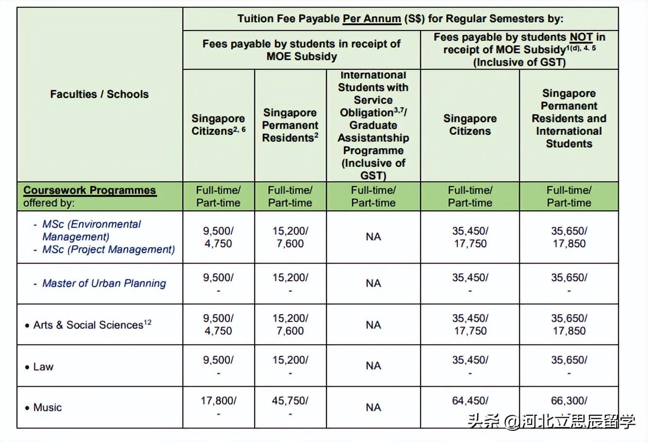 新加坡国立大学简介（录取成绩及各专业最新学费）