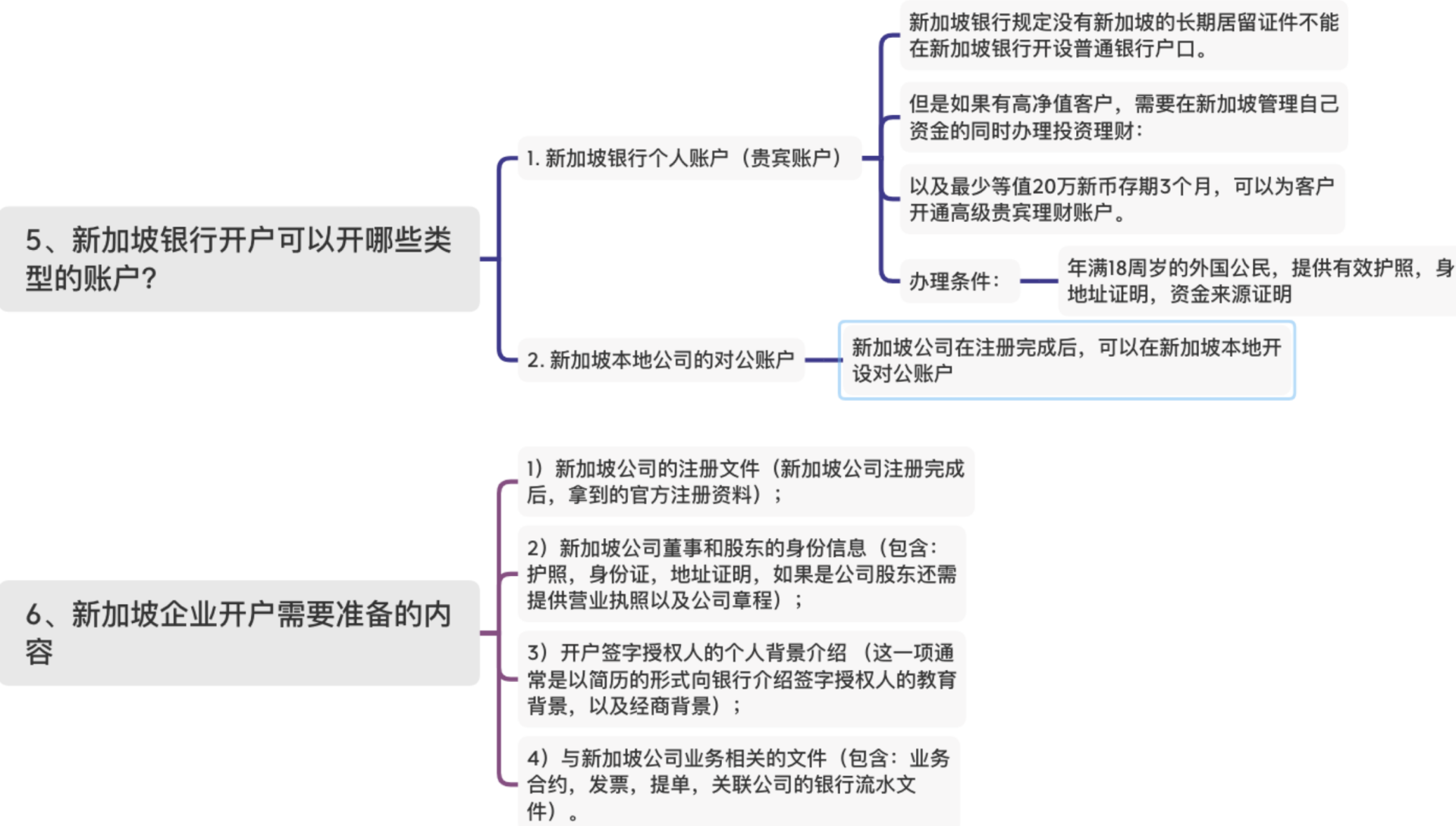 大陆人怎么在新加坡开户（银行开户攻略）