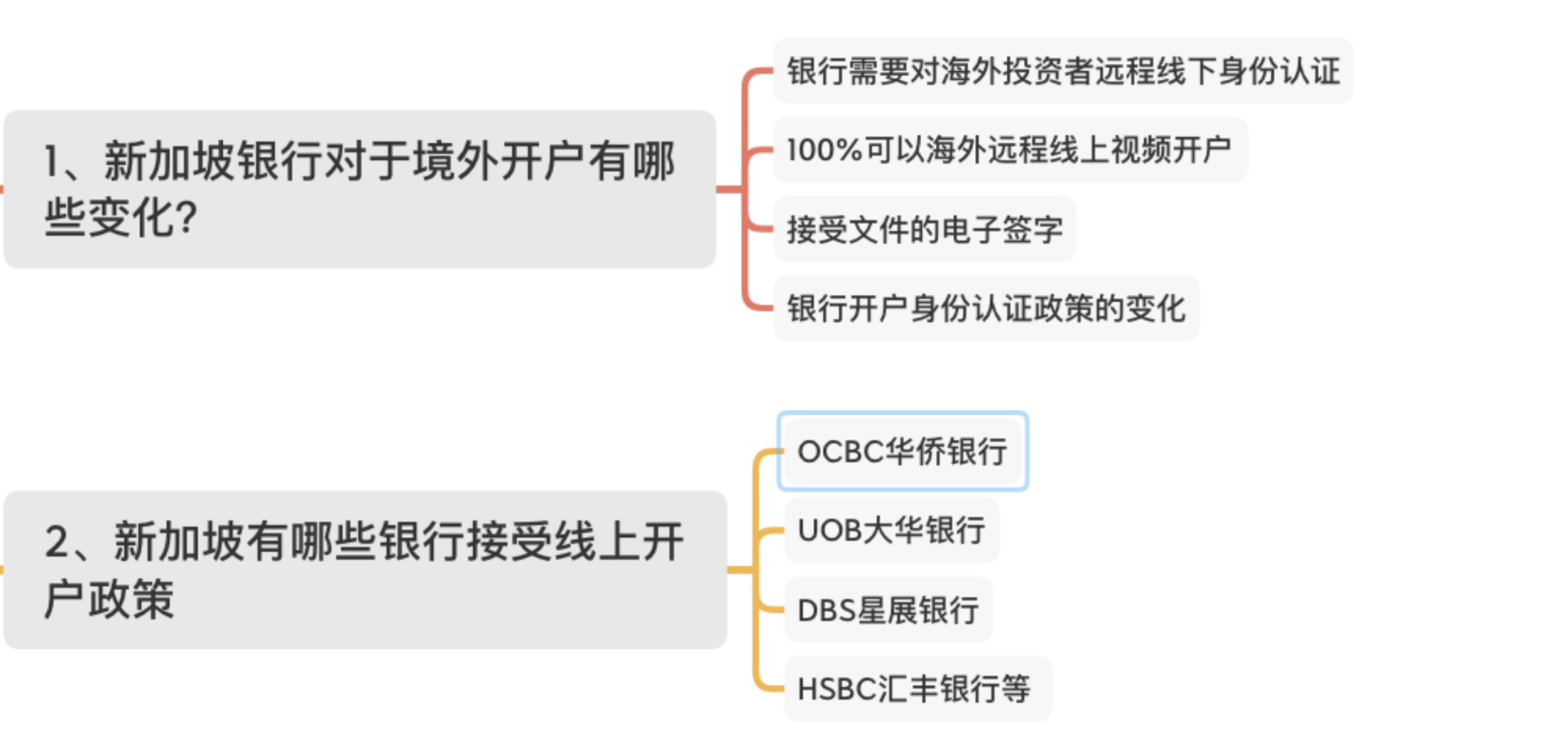 【香港个人卡0门槛开户】香港汇丰银行个人户内地见证全流程 - 哔哩哔哩