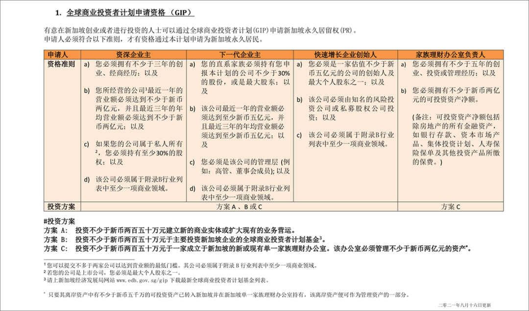 2022年新加坡投资移民条件，门槛提高到一个亿？