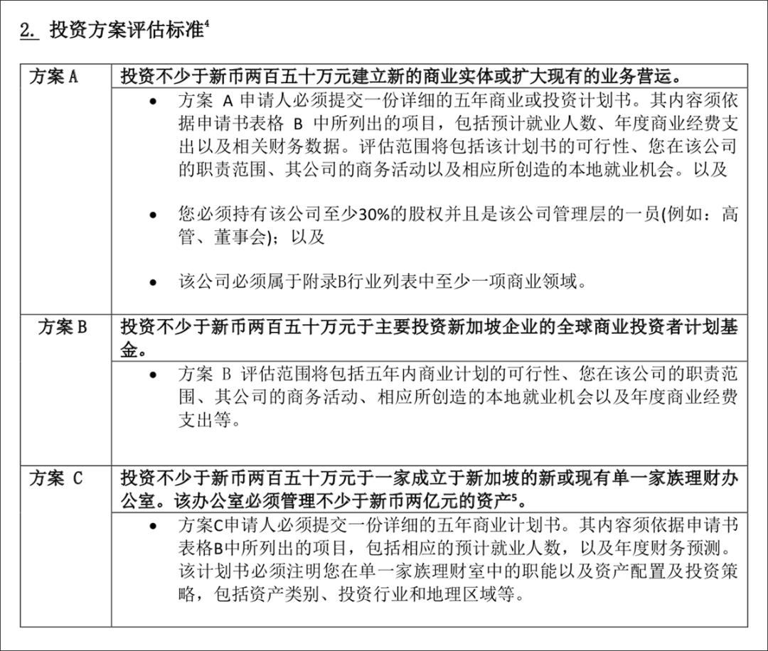 2022年新加坡投资移民条件，门槛提高到一个亿？