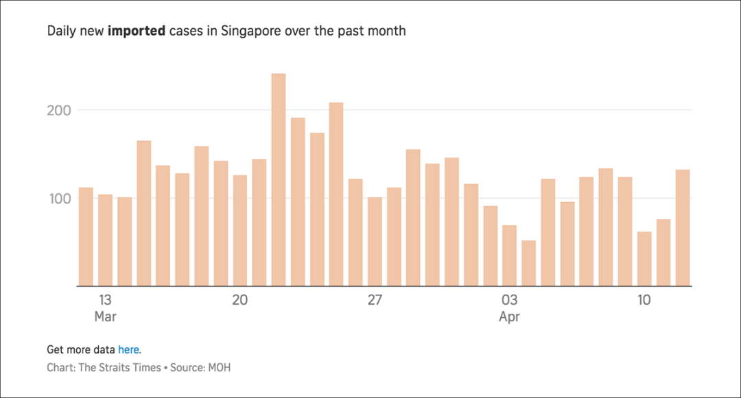 2022年新加坡投资移民条件，门槛提高到一个亿？