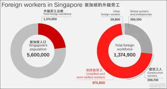 去新加坡工厂打工真实工资怎么样？资深解读