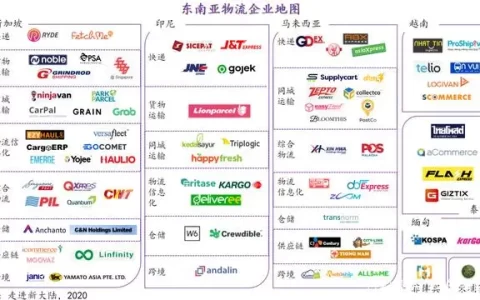 新加坡物流公司(新加坡海运物流电话)