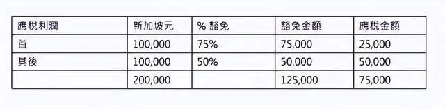 新加坡政府投资公司(事实)