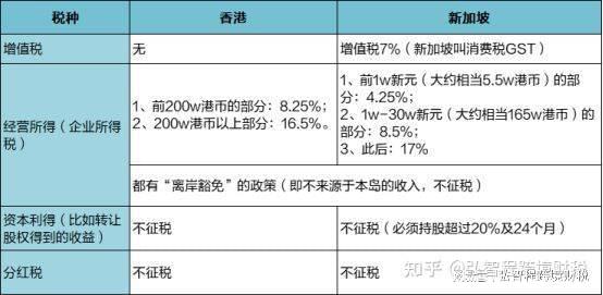 新加坡税比香港更低？注册新加坡公司有优势吗？(新加坡公司注册多少钱经验)