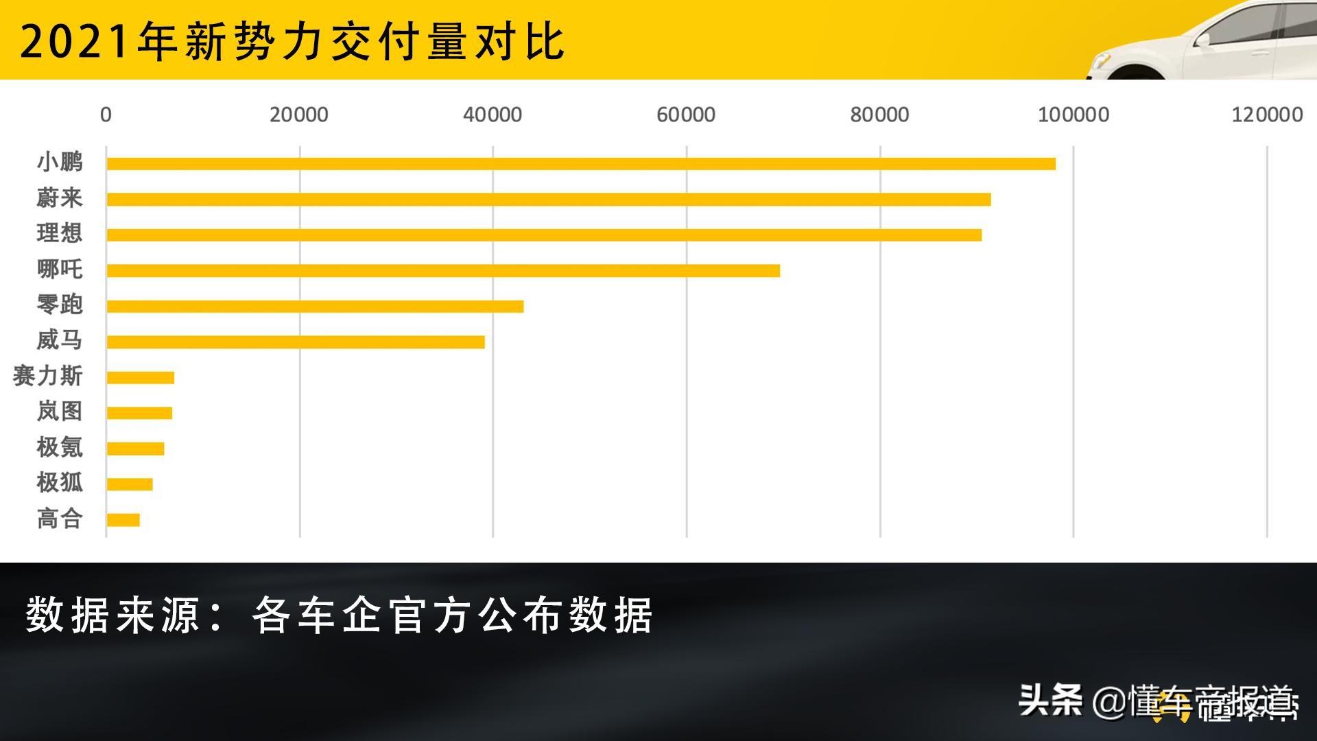 特写｜蔚来520赴新加坡上市，李斌到底在“急”什么？(新加坡上市公司名单表外媒)