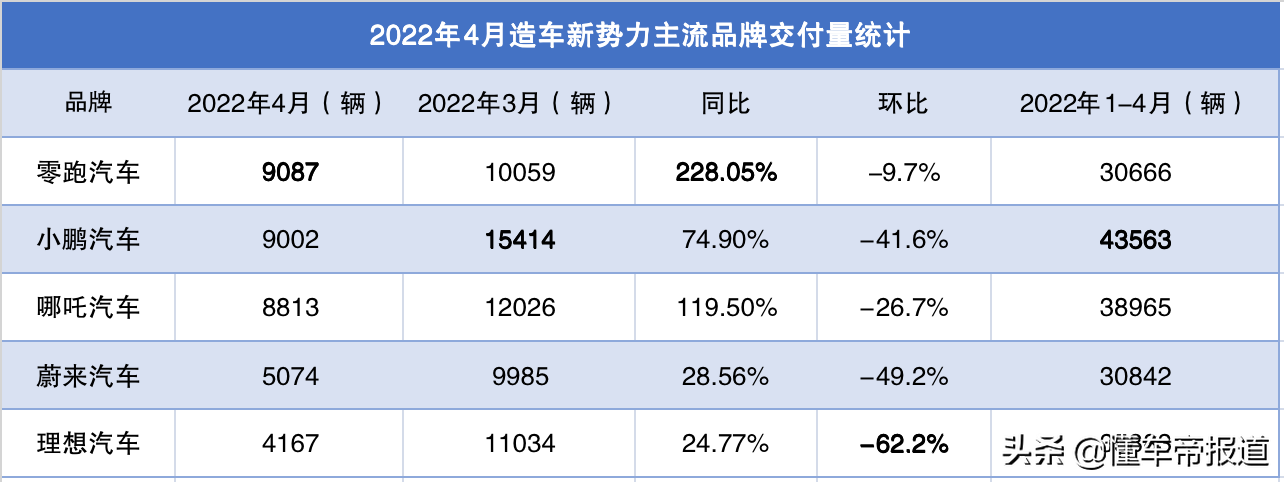 特写｜蔚来520赴新加坡上市，李斌到底在“急”什么？(新加坡上市公司名单表外媒)