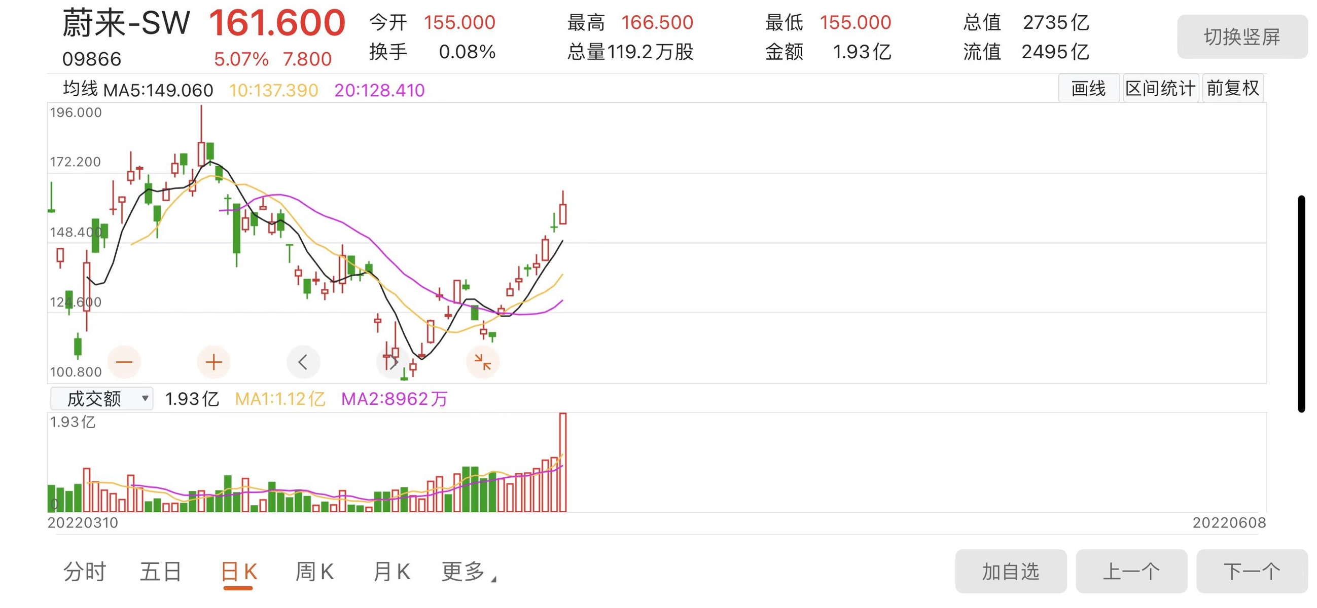 蔚来完成美、港和新加坡三地上市，意欲何为？(新加坡上市公司名单表外媒)