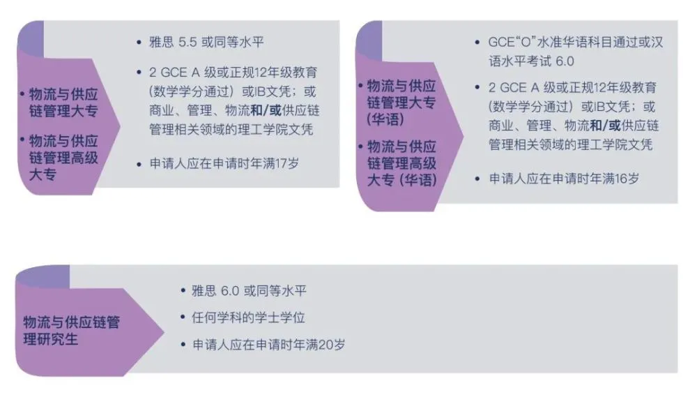 物流及供应链管理专业的区别在哪？|新加坡留学