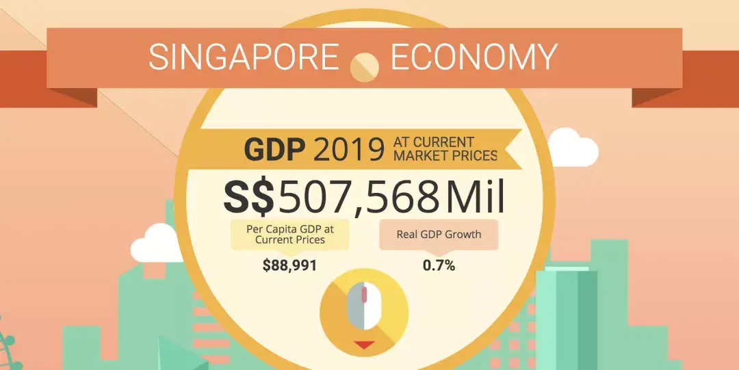 2019年新加坡国内生产总值超5亿新元，为何被“宠爱”