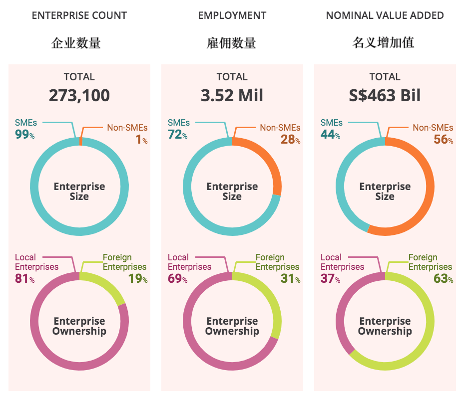 2019年新加坡国内生产总值超5亿新元，为何被“宠爱”