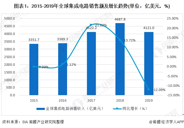 新加坡芯片公司 前瞻半导体产业全球周报第73期：禁令松动！传多家芯片公司获准向华为供应零部件