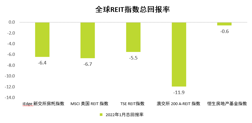 新加坡公司年报 新加坡REITs财报季丨新加坡房托和地产商业信托报告