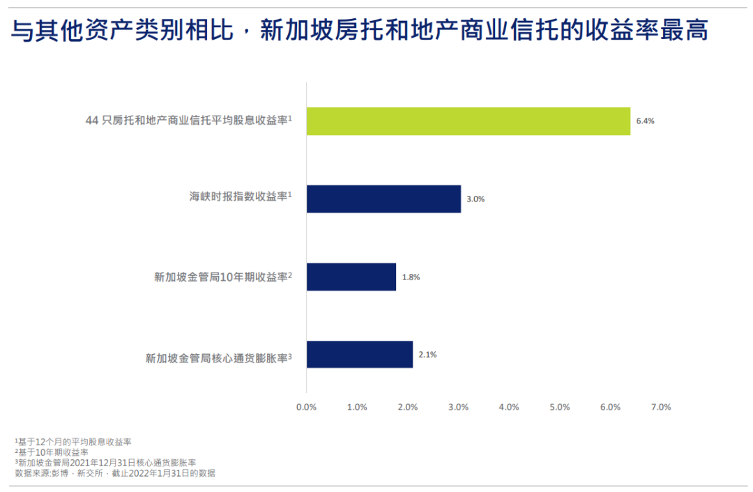 新加坡公司年报 新加坡REITs财报季丨新加坡房托和地产商业信托报告