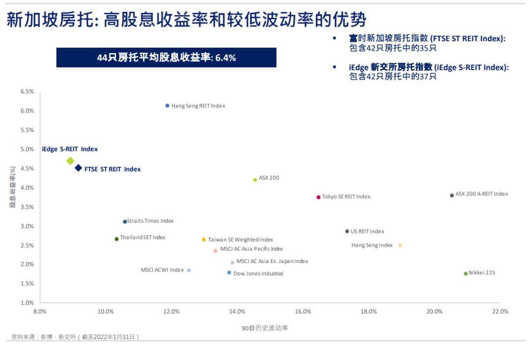 新加坡公司年报 新加坡REITs财报季丨新加坡房托和地产商业信托报告