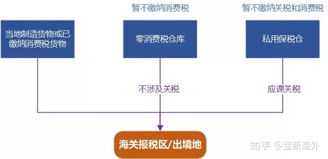 新加坡进出口公司 新加坡进出口牌照申请全方位攻略！