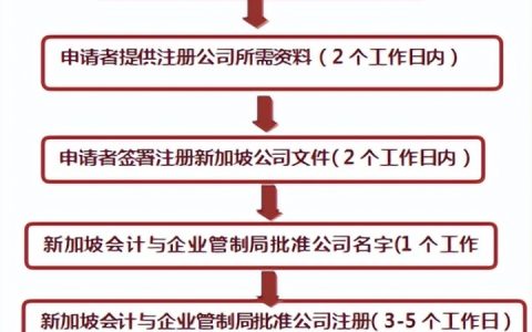 新加坡公司执照 新加坡公司注册流程及优势