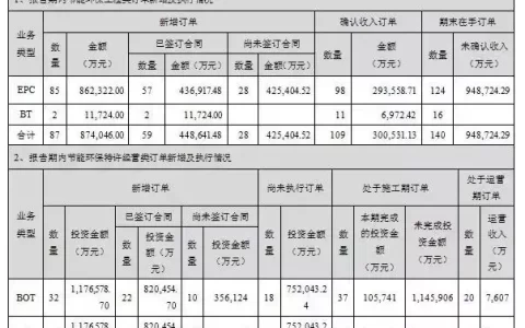 新加坡凯发公司 水务大跃进：云水吃凯发 巴安收瑞士公司 碧水源净利润涨七成