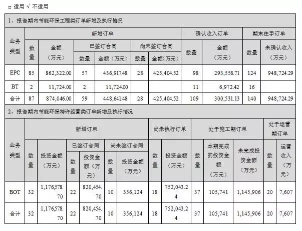 新加坡凯发公司 水务大跃进：云水吃凯发 巴安收瑞士公司 碧水源净利润涨七成