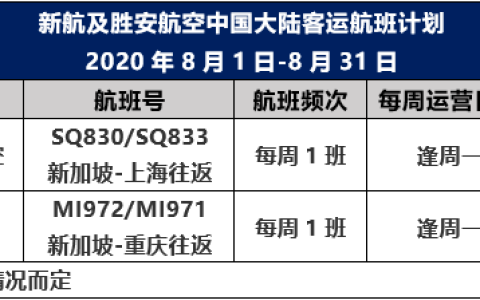 新加坡航空公司 电话 新航及胜安航空发布8月中国大陆航班计划