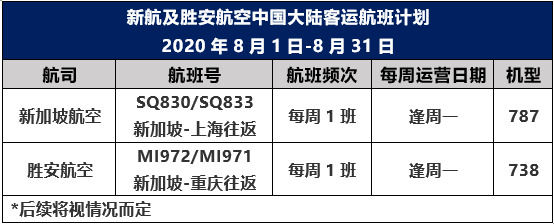 新加坡航空公司 电话 新航及胜安航空发布8月中国大陆航班计划