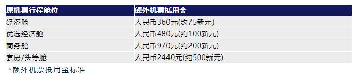 新加坡航空公司 电话 新航及胜安航空发布8月中国大陆航班计划