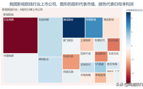 新加坡影视公司 影视行业的10家公司，有你喜欢的吗