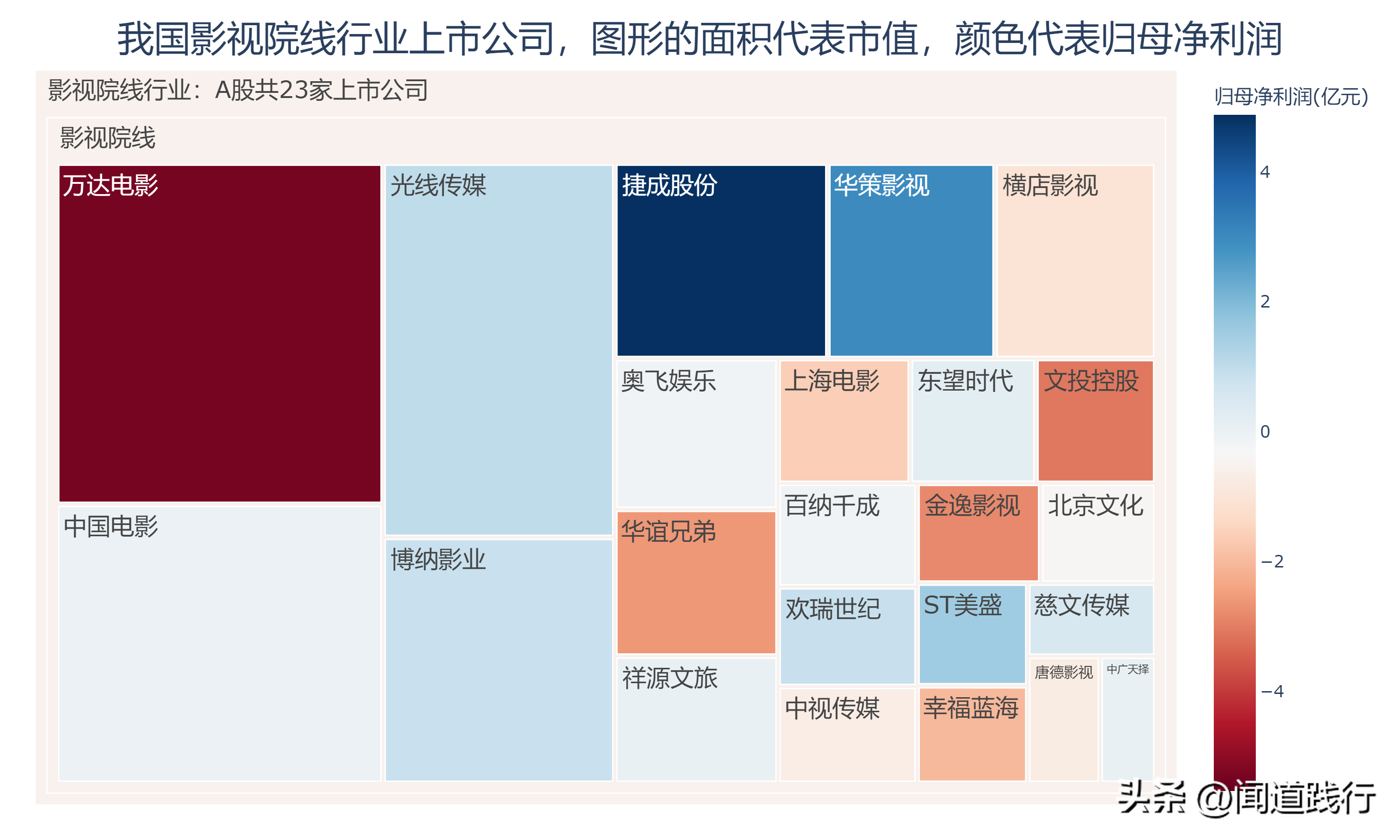 新加坡影视公司 影视行业的10家公司，有你喜欢的吗