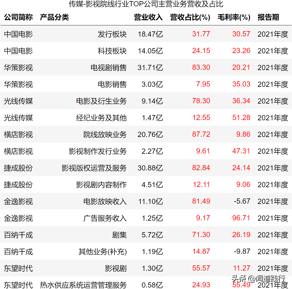 新加坡影视公司 影视行业的10家公司，有你喜欢的吗