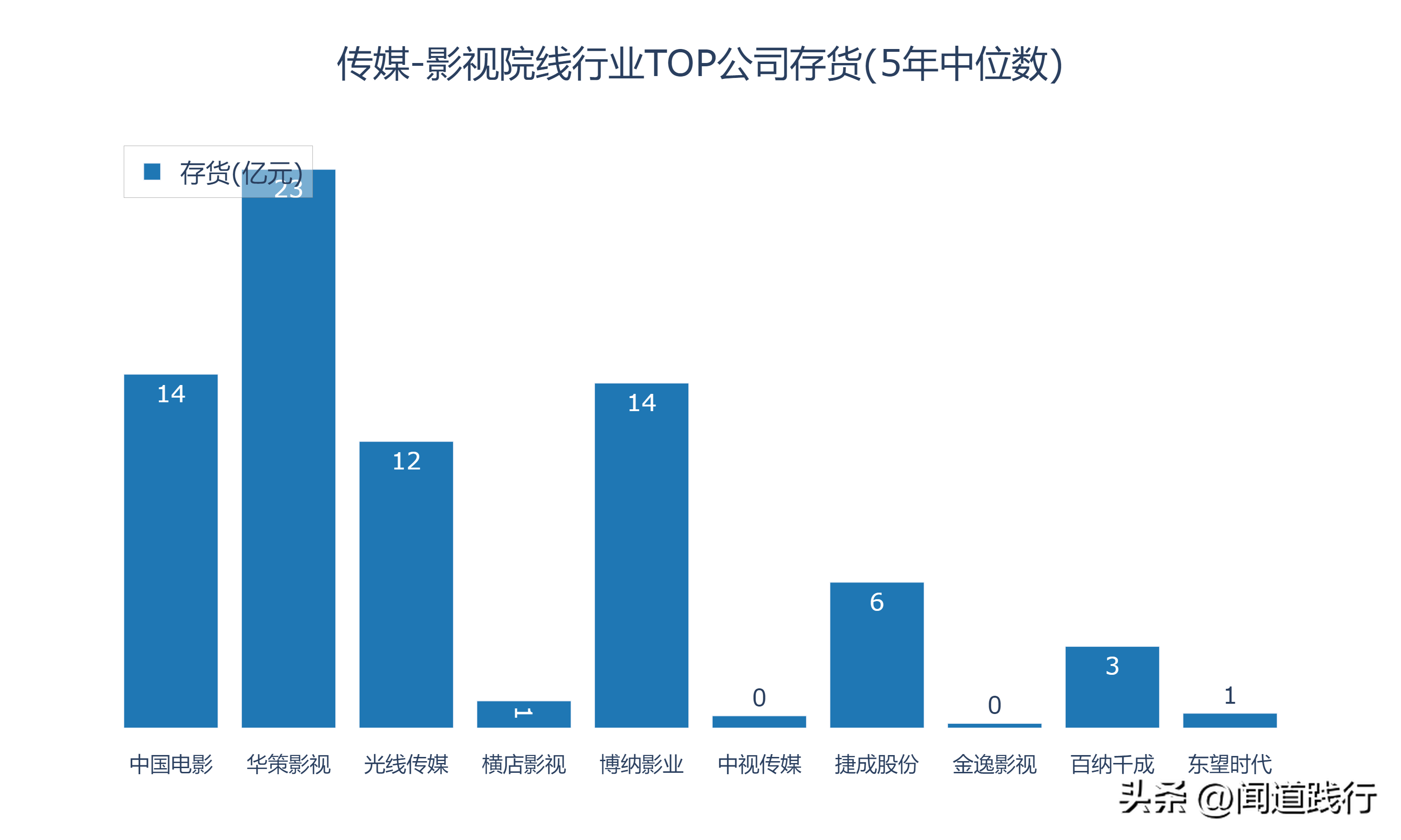 新加坡影视公司 影视行业的10家公司，有你喜欢的吗