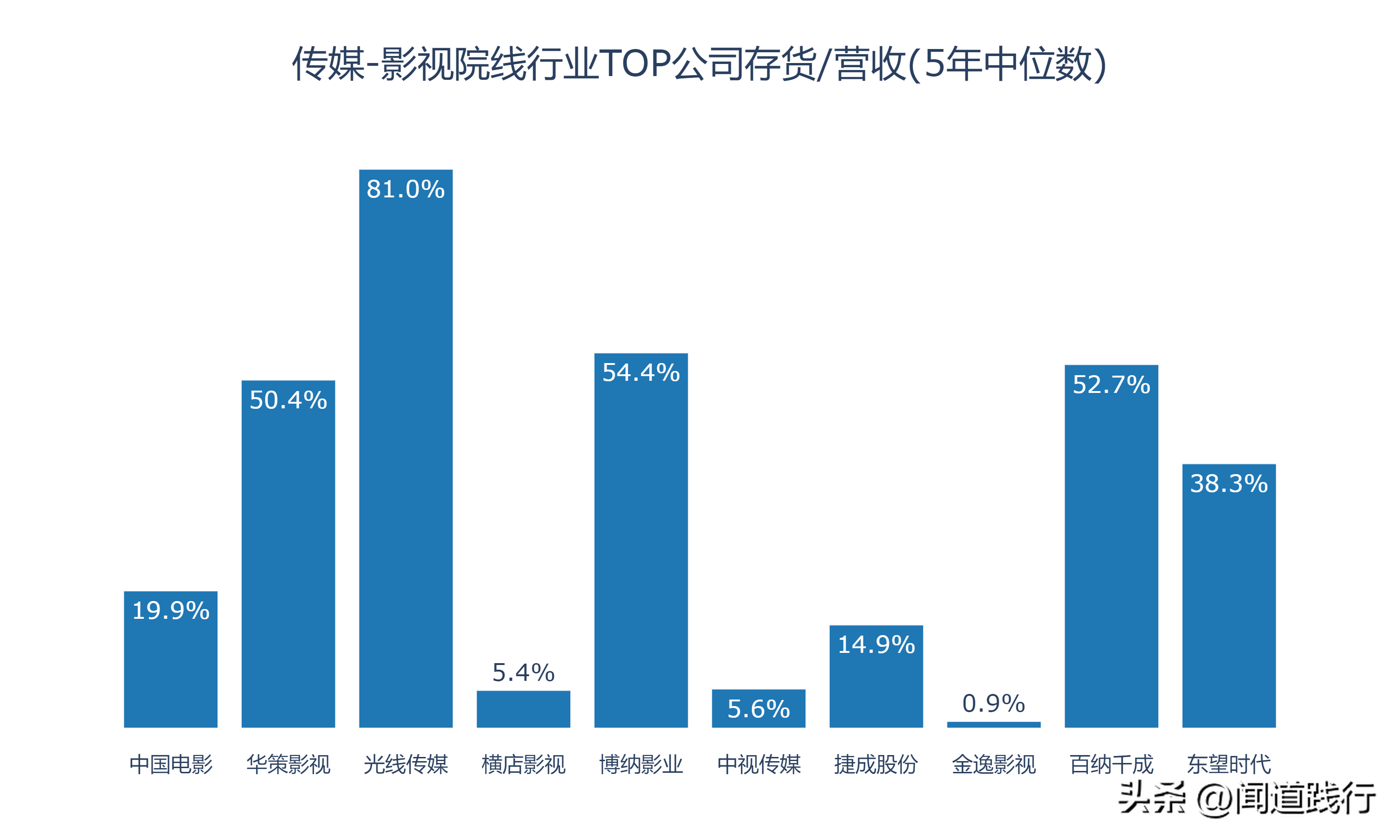 新加坡影视公司 影视行业的10家公司，有你喜欢的吗