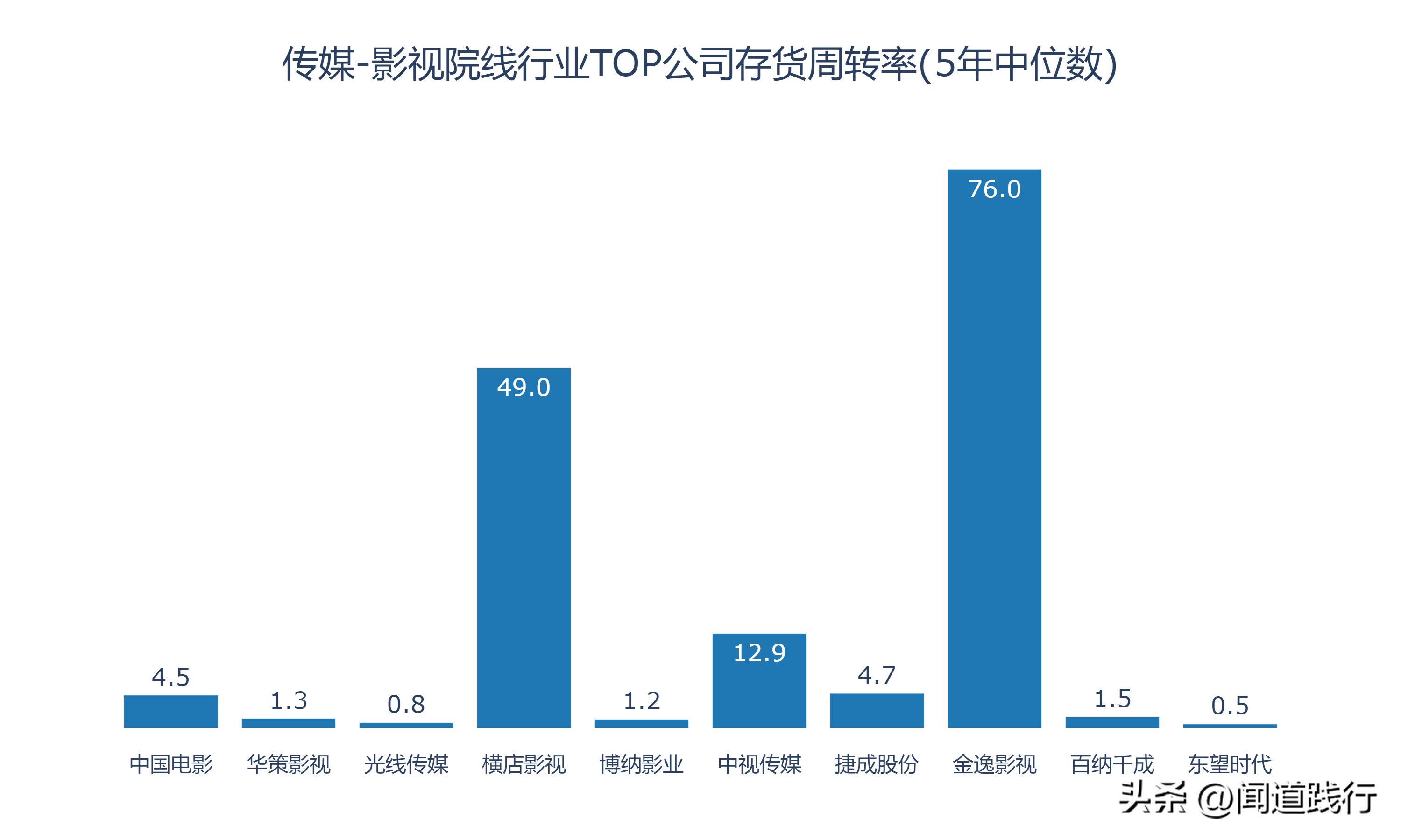 新加坡影视公司 影视行业的10家公司，有你喜欢的吗