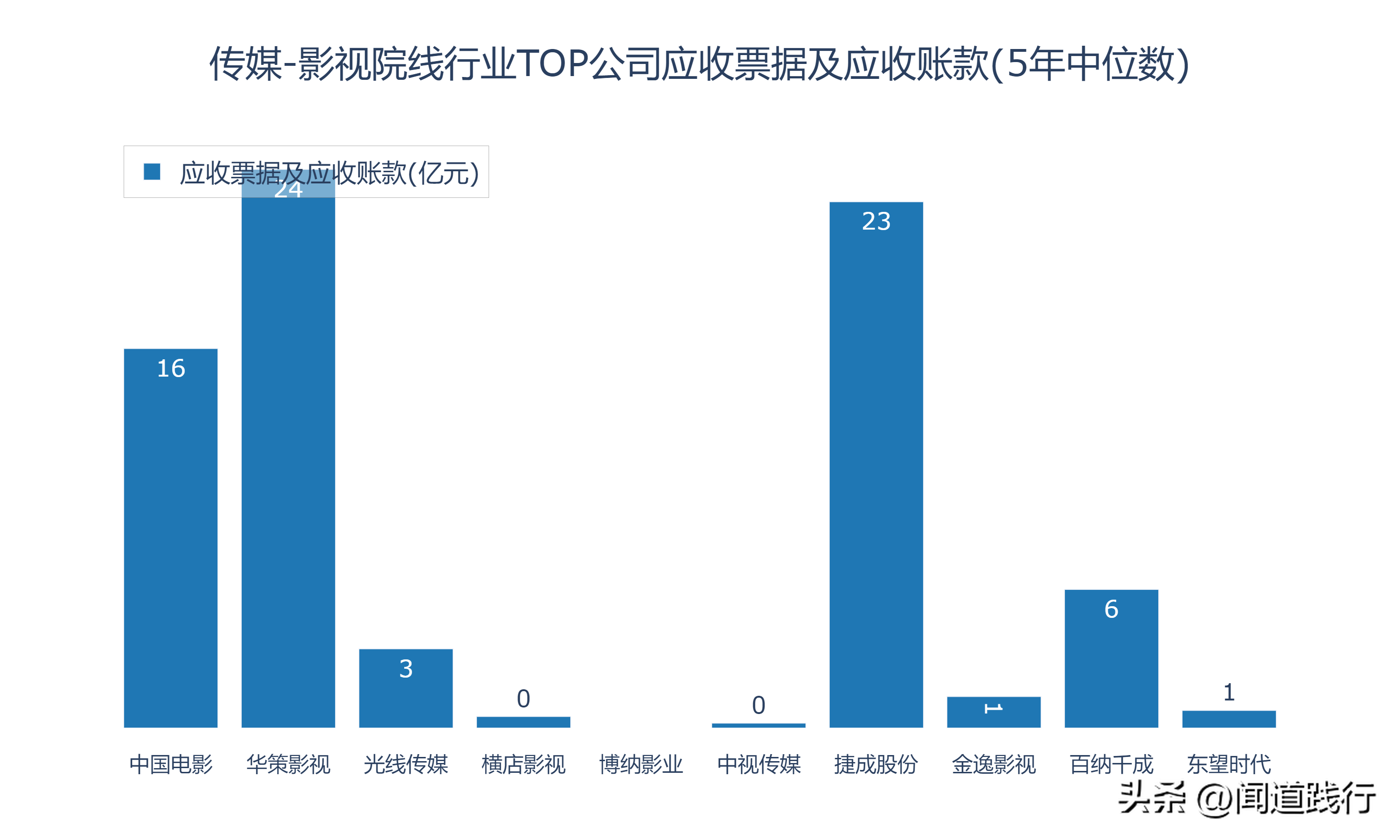 新加坡影视公司 影视行业的10家公司，有你喜欢的吗