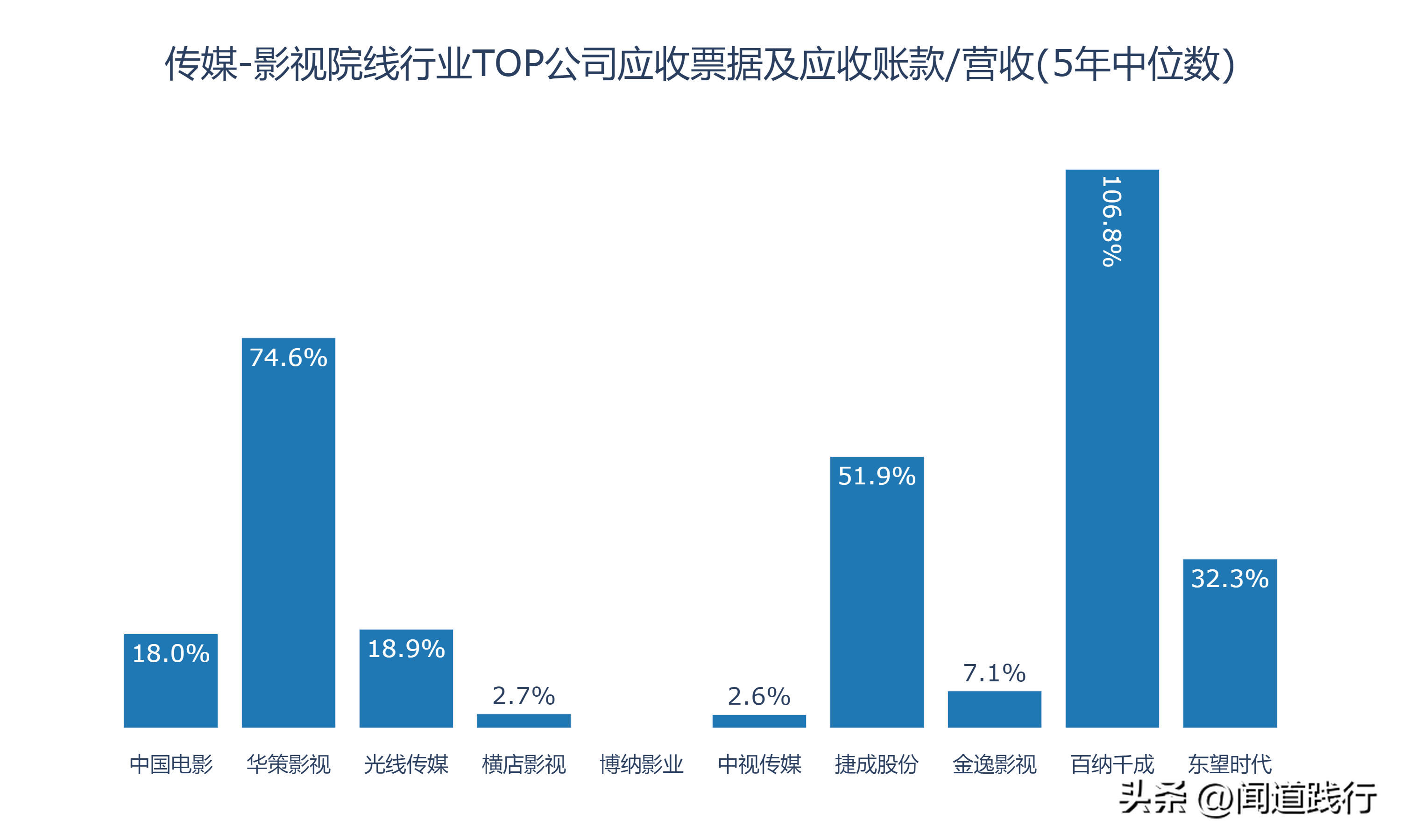 新加坡影视公司 影视行业的10家公司，有你喜欢的吗