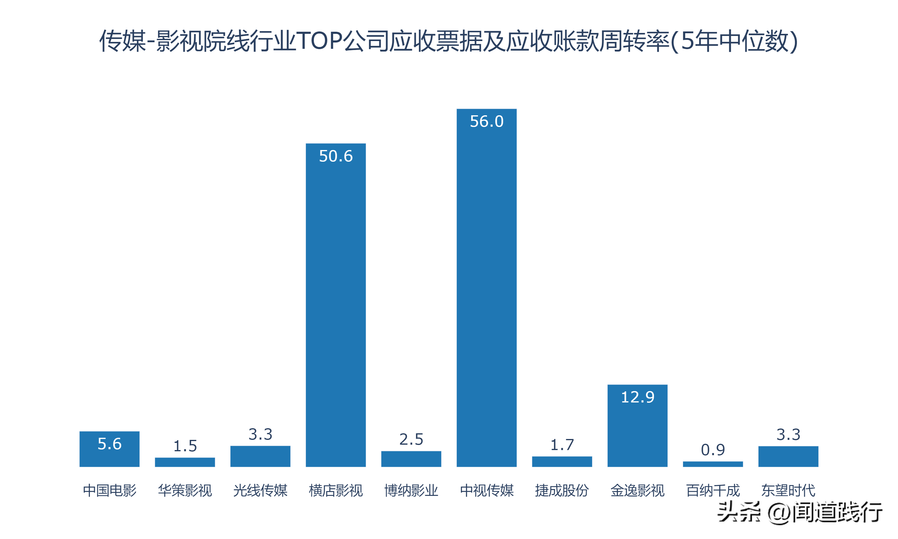 新加坡影视公司 影视行业的10家公司，有你喜欢的吗