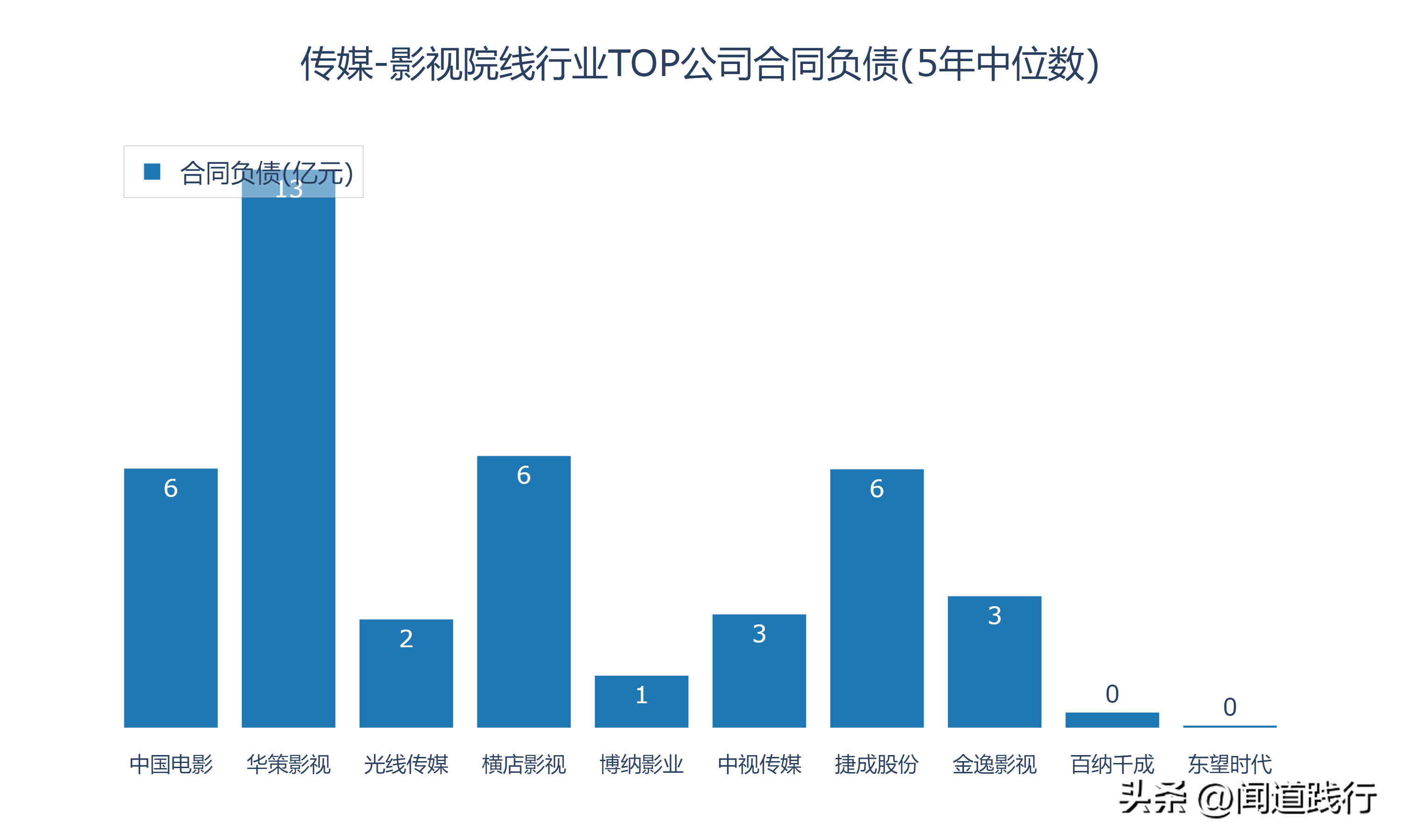 新加坡影视公司 影视行业的10家公司，有你喜欢的吗