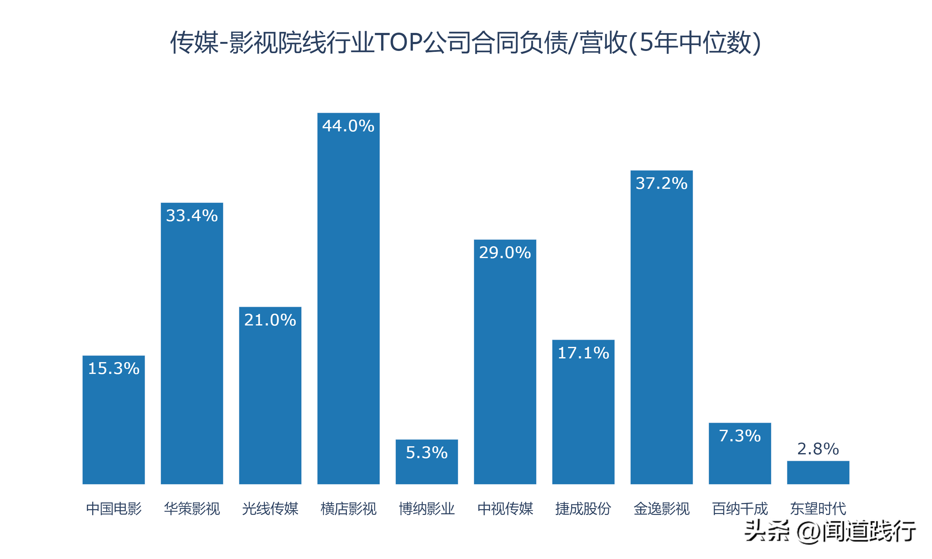 新加坡影视公司 影视行业的10家公司，有你喜欢的吗