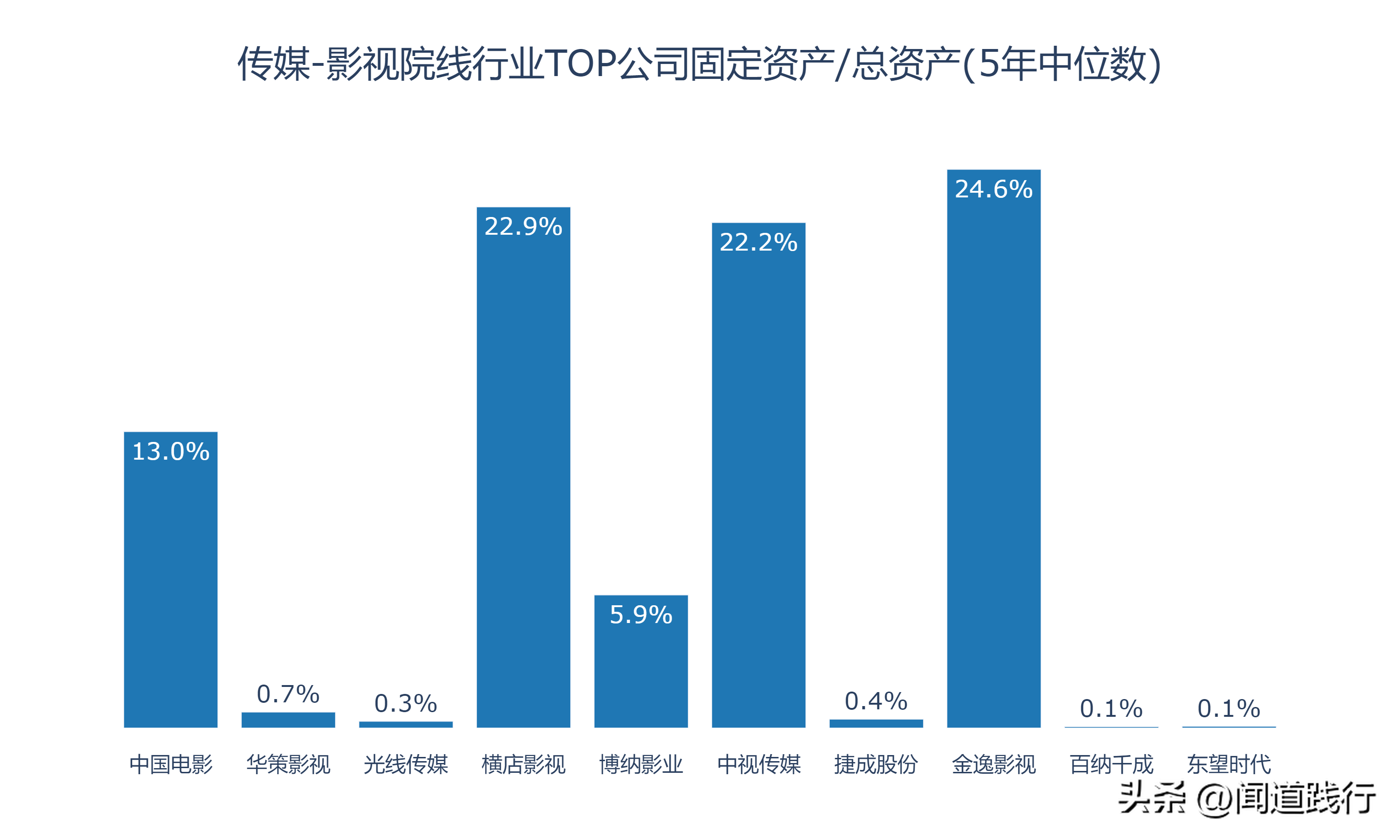 新加坡影视公司 影视行业的10家公司，有你喜欢的吗