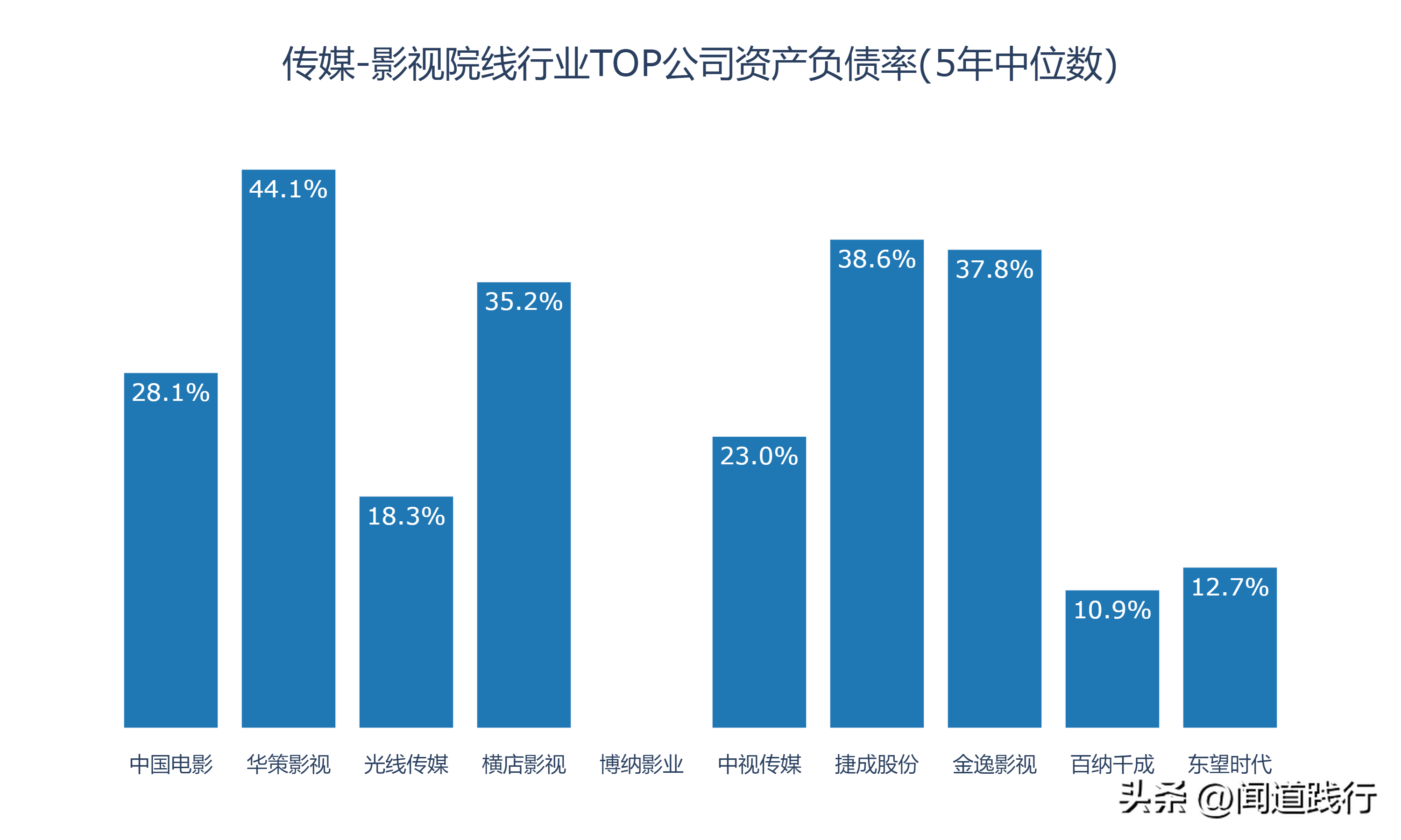 新加坡影视公司 影视行业的10家公司，有你喜欢的吗