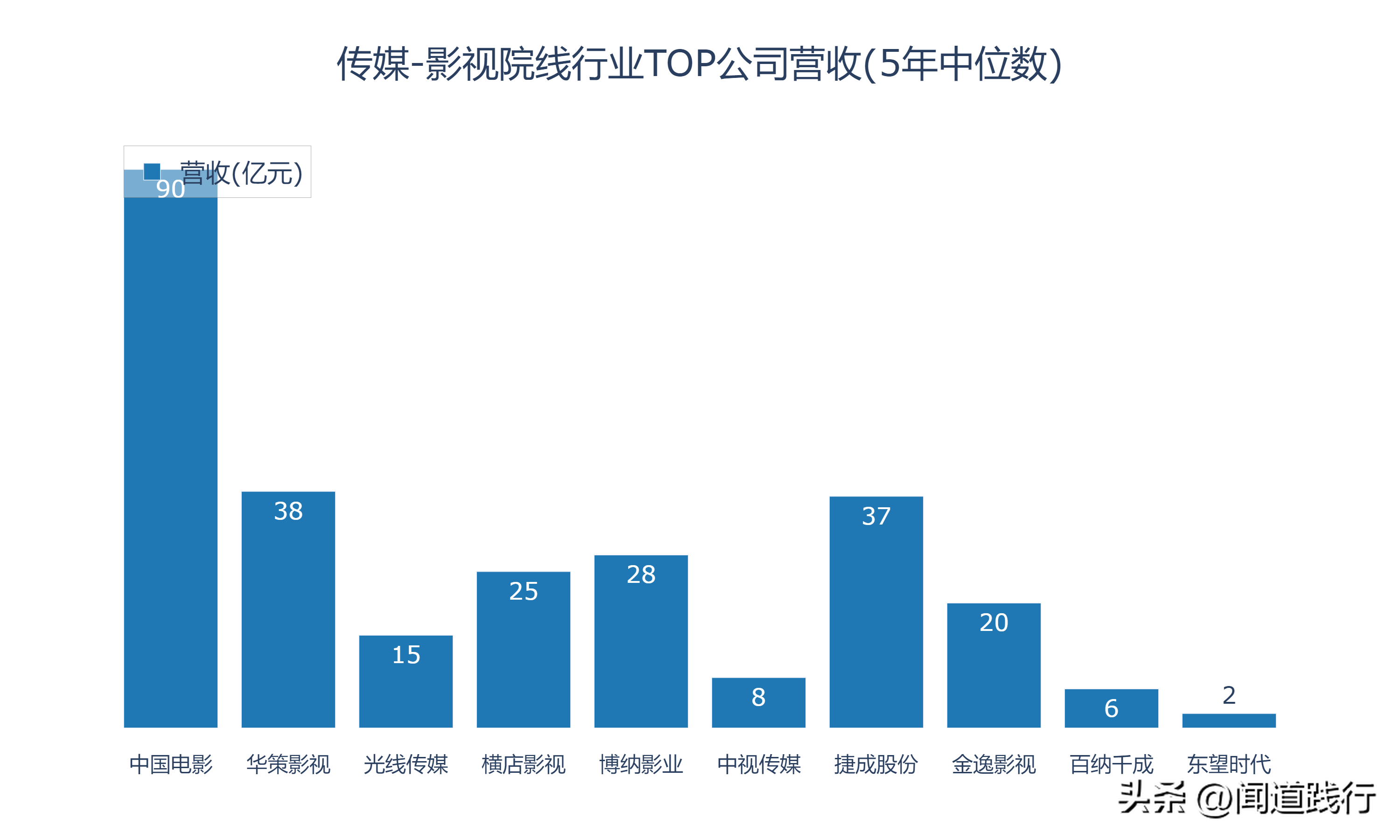 新加坡影视公司 影视行业的10家公司，有你喜欢的吗