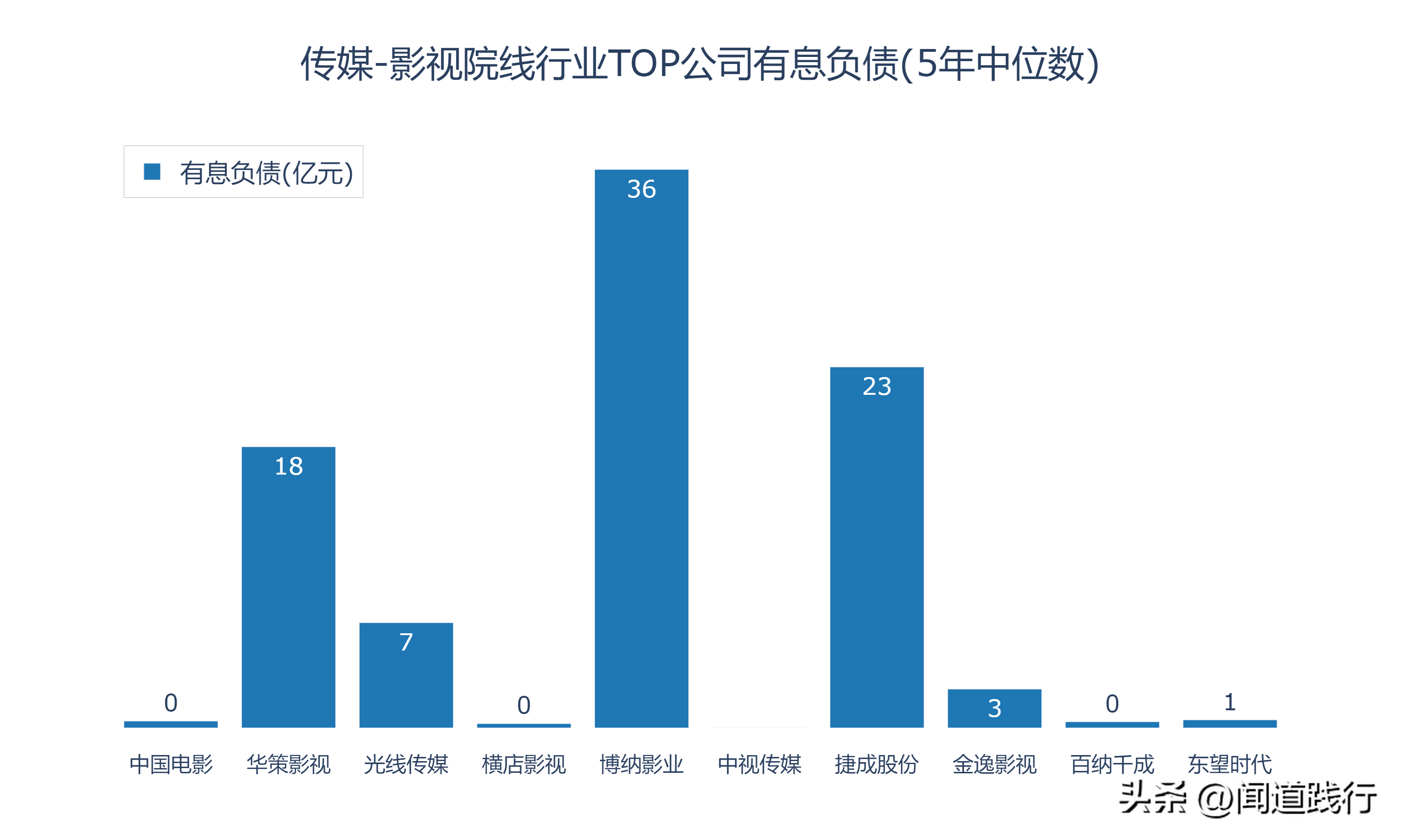 新加坡影视公司 影视行业的10家公司，有你喜欢的吗