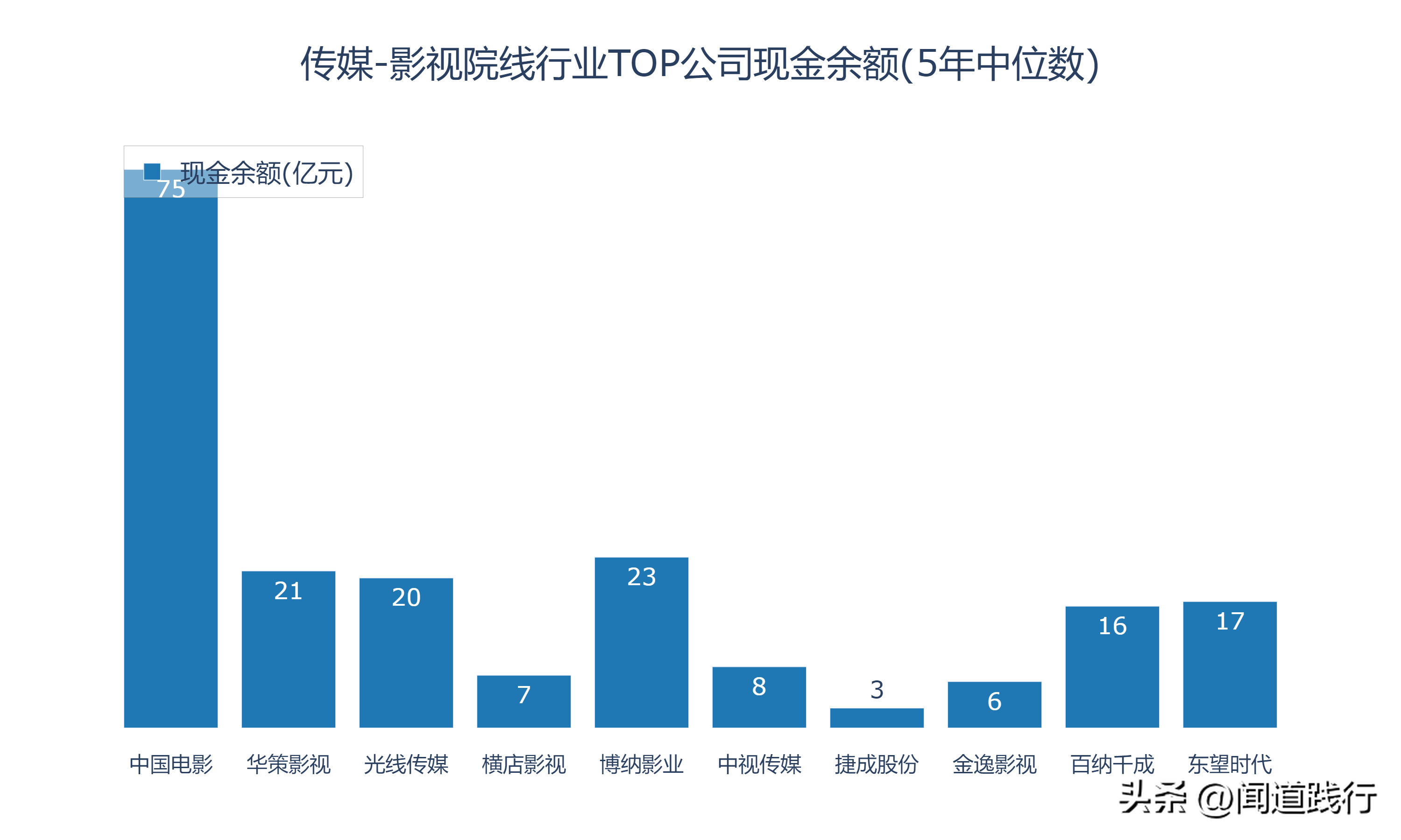 新加坡影视公司 影视行业的10家公司，有你喜欢的吗