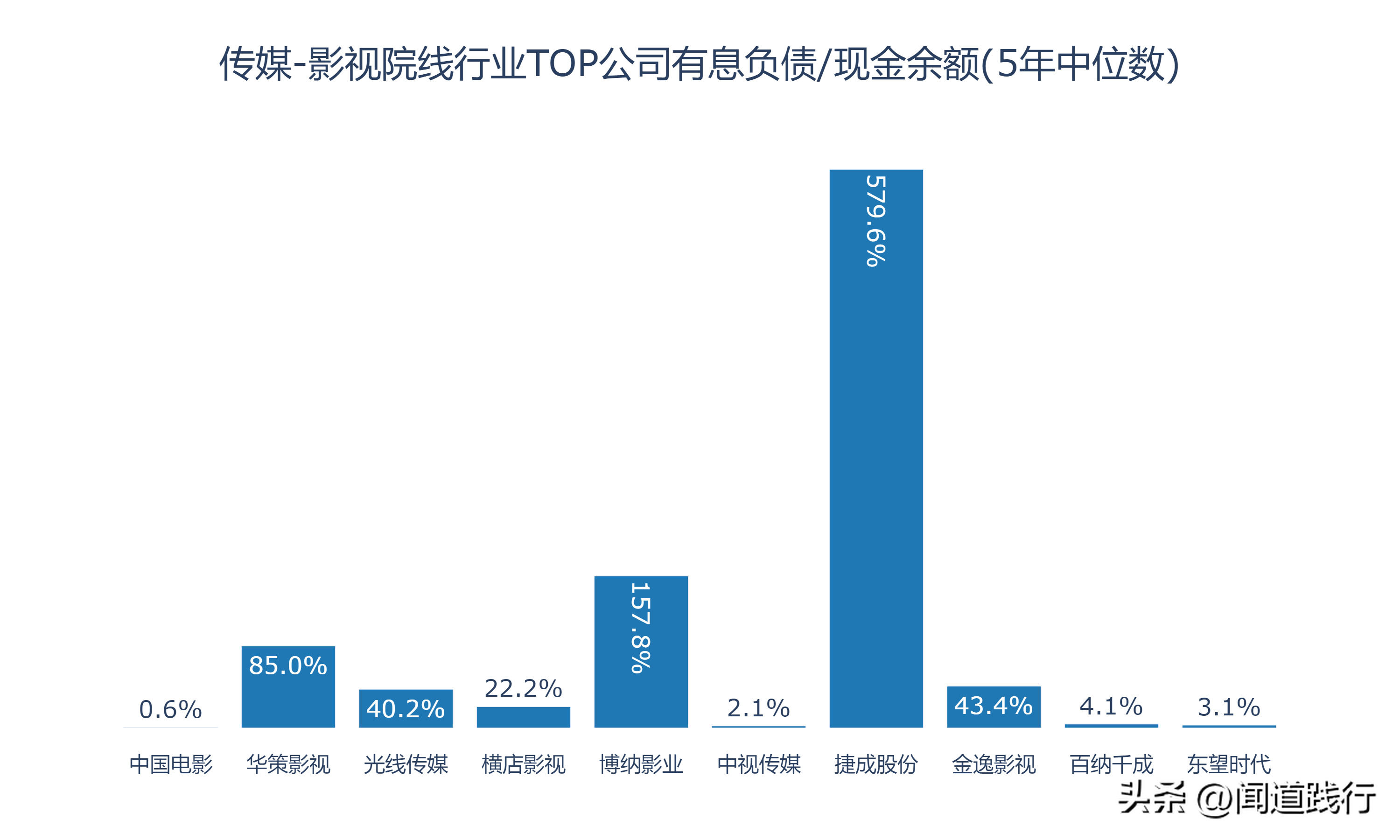 新加坡影视公司 影视行业的10家公司，有你喜欢的吗