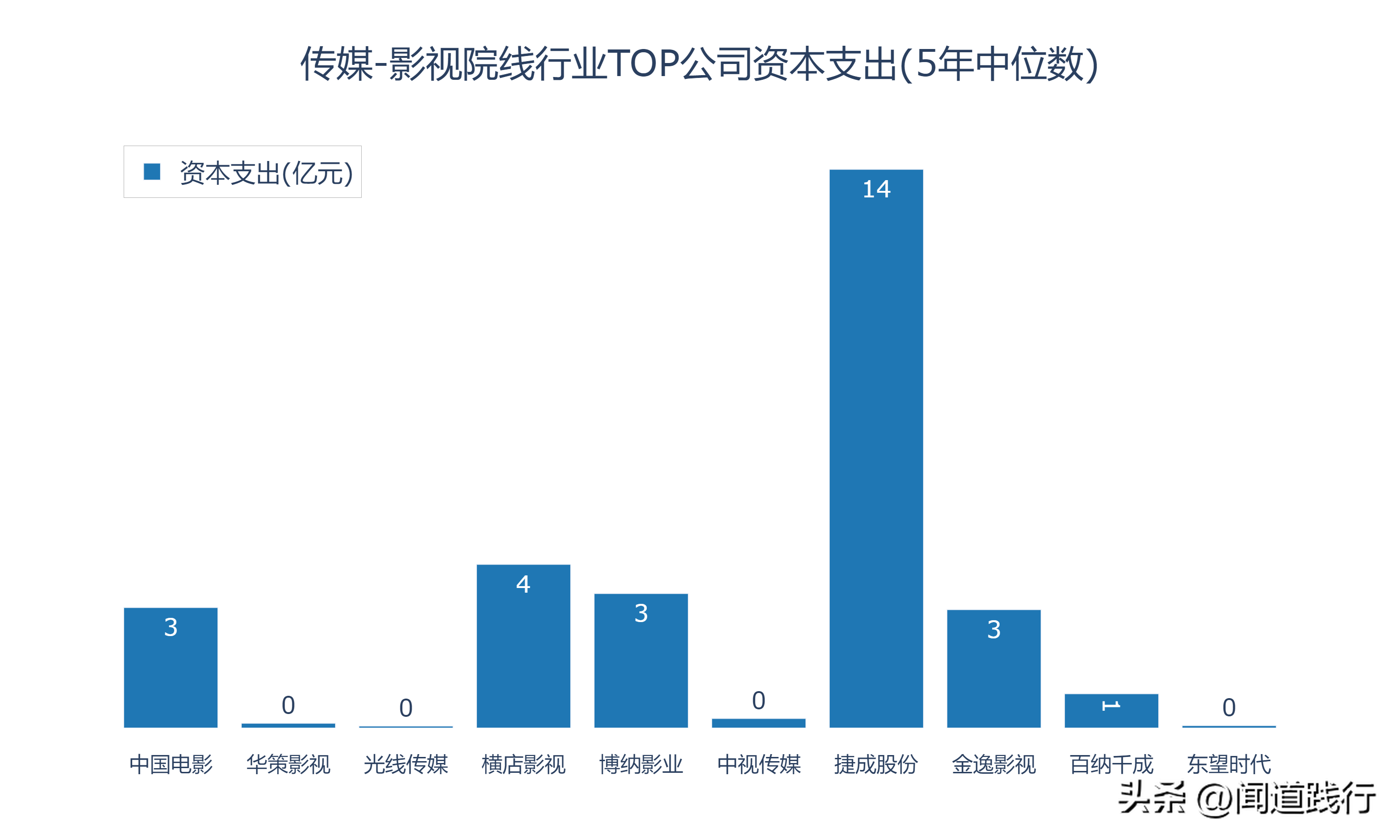 新加坡影视公司 影视行业的10家公司，有你喜欢的吗