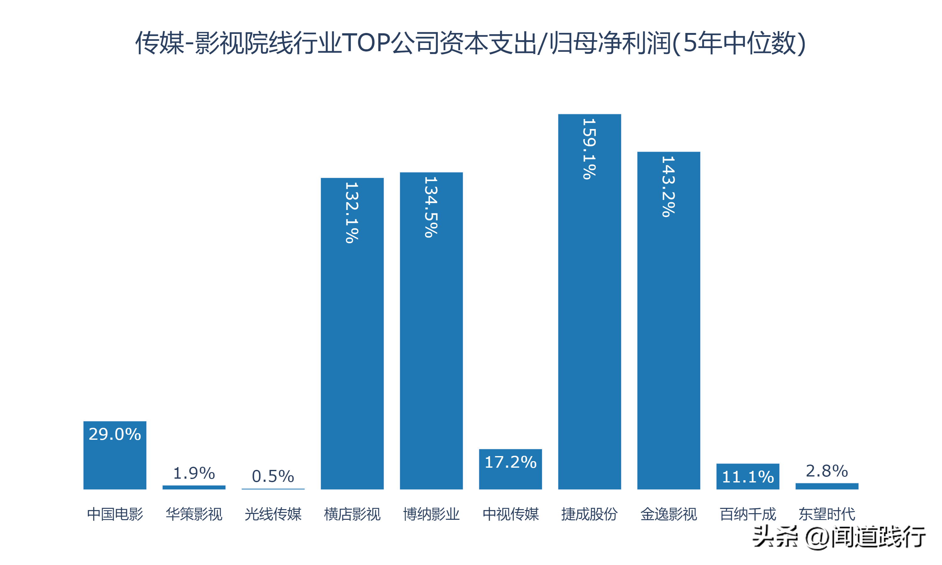 新加坡影视公司 影视行业的10家公司，有你喜欢的吗