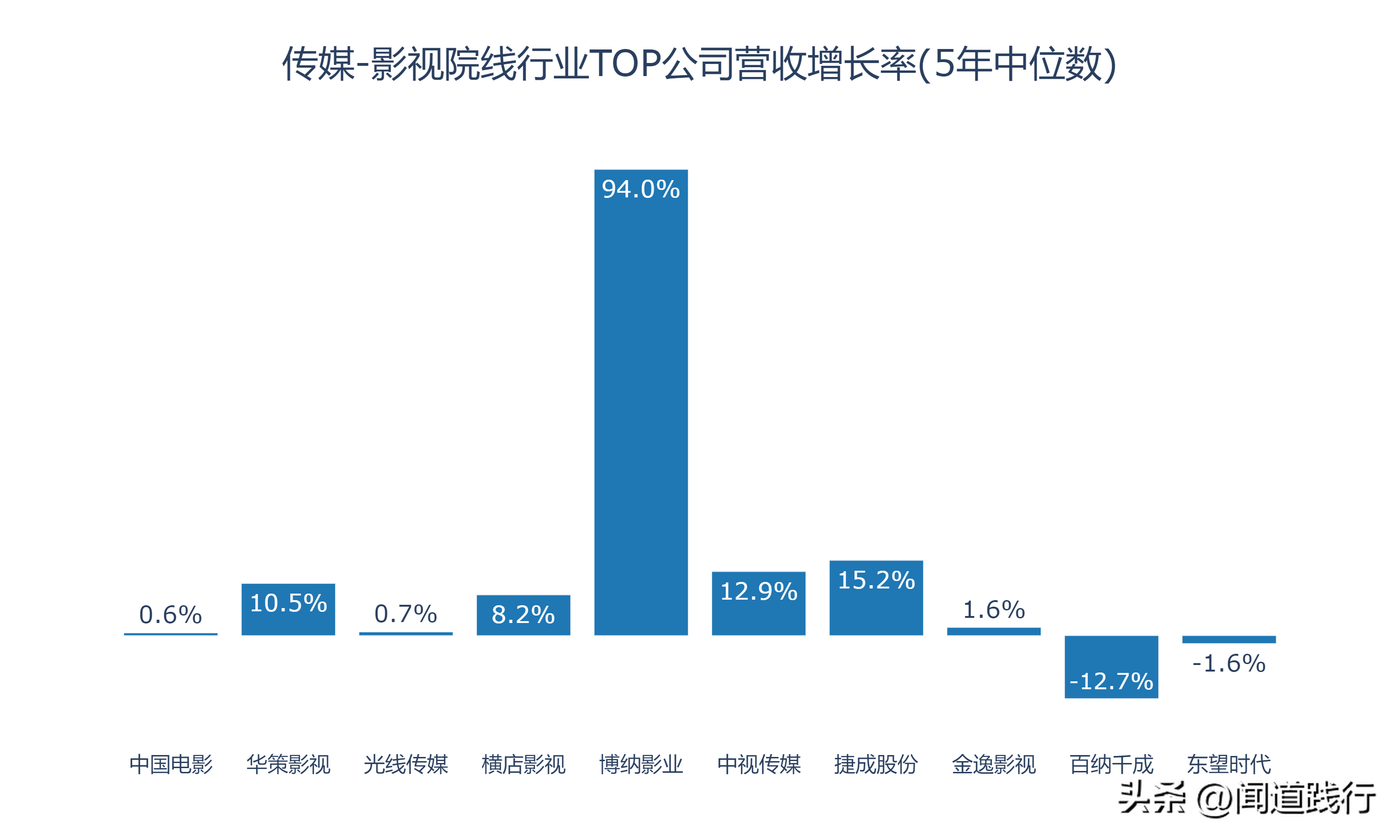 新加坡影视公司 影视行业的10家公司，有你喜欢的吗